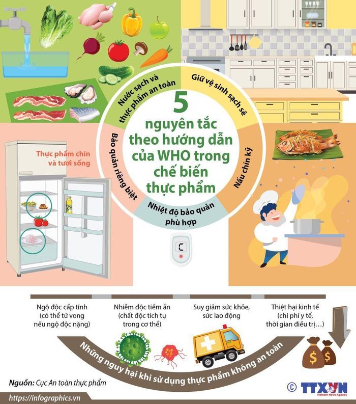 Những điều cần biết về vệ sinh an toàn thực phẩm