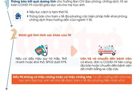 4 bước xử lý khi có học sinh mắc COVID-19 trong trường học