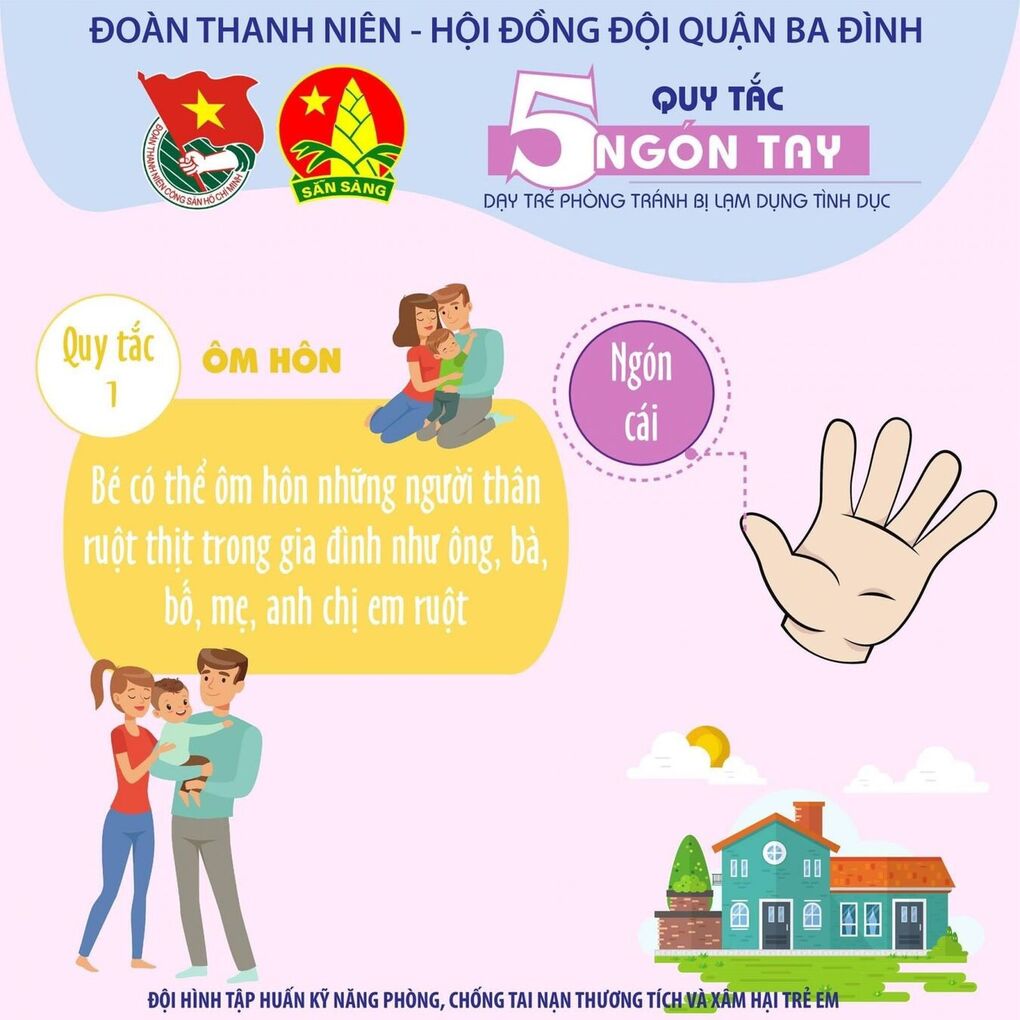 Chuyên đề Học Vần khối 1