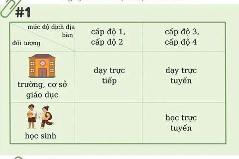 Nguyên tắc thực hiện việc cho học sinh lớp 1, 2, 3, 4, 5, 6 trở lại trường