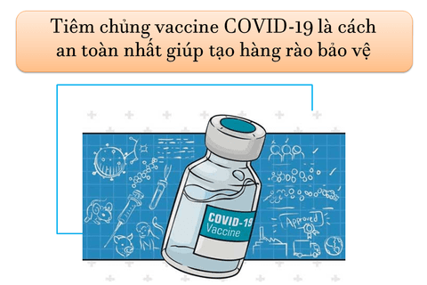 Chung tay phòng chống dịch Covid 19 giáo viên trường Tiểu học Ngọc Khánh tiêm chủng  vaccine ngăn ngừa dịch bệnh