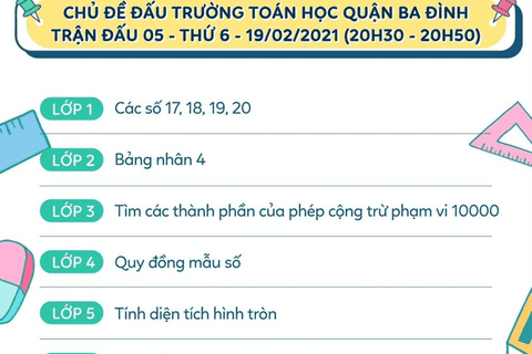 Nội dung và thời gian thi Vòng 5 - Đấu trường Toán học quận Ba Đình