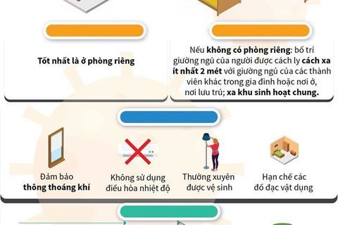 Các hình thức cách ly y tế: cách ly tại nhà, nơi cư trú