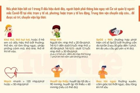 11 dấu hiệu F0 điều trị tại nhà cần báo ngay trung tâm y tế