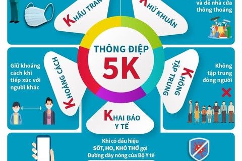Bộ Y tế khuyến cáo "5K" chung sống an toàn với dịch bệnh