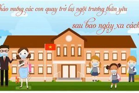 Những việc học sinh và phụ huynh cần làm khi quay trở lại trường