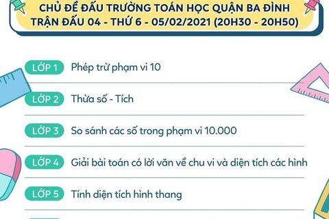 Nội dung và thời gian thi Vòng 4 - Đấu trường Toán học quận Ba Đình