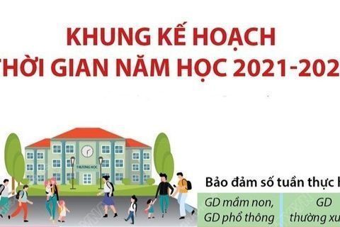 Quyết định về việc ban hành khung kế hoạch thời gian năm học 2021-2022 đối với giáo dục mầm non, giáo dục phổ thông và giáo dục thường xuyên trên địa bàn thành phố Hà Nội