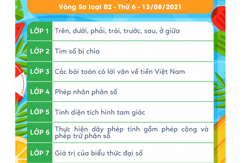 Cùng sẵn sàng với Đấu trường Toán học Hè 2021- Vòng Sơ loại 02