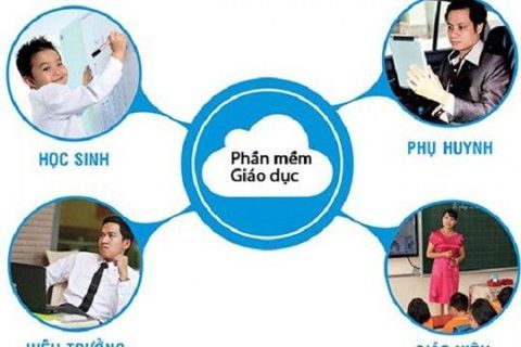 Đánh giá học sinh hiệu quả trên trang giaoducdientuv2hanoigovvn và csdlmoetgovvn