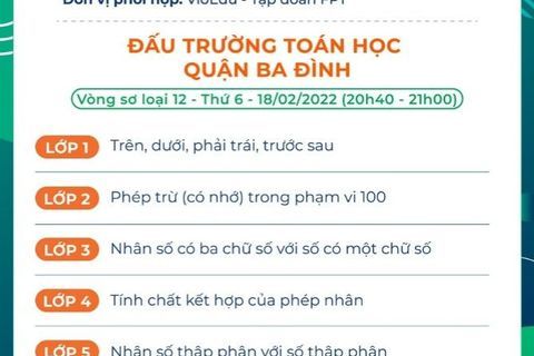 Nội dung và thời gian thi vòng sơ loại 12 - Đấu trường Toán học quận Ba Đình