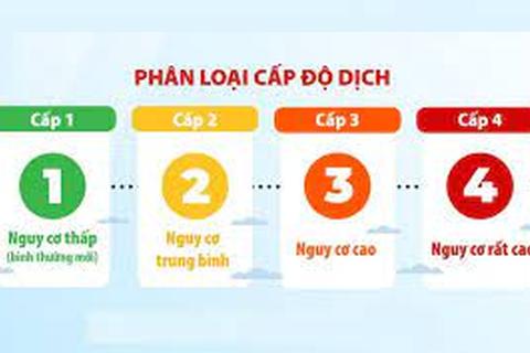 Quận Ba Đình: 07 phường cấp độ 3 của dịch