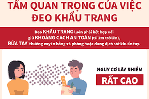 Tầm quan trọng của việc đeo khẩu trang