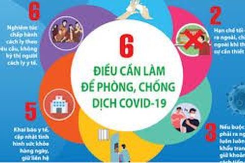 Chủ động, nghiêm túc thực hiện các biện pháp phòng, chống dịch COVID-19 trên địa bàn quận Ba Đình