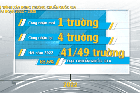 Ngành Giáo dục và Đào tạo quận Ba Đình - Những quyết tâm đổi mới
