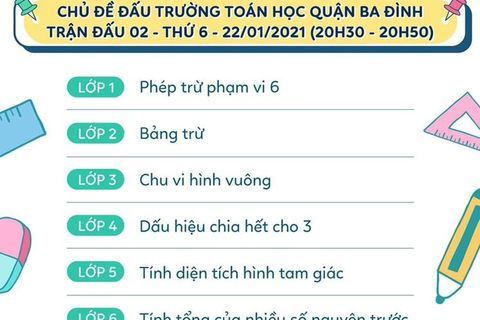 Nội dung và thời gian thi Vòng 2 - Đấu trường Toán học quận Ba Đình