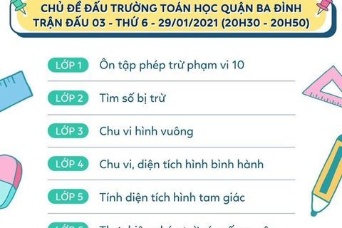 Nội dung và thời gian thi Vòng 3 - Đấu trường Toán học quận Ba Đình