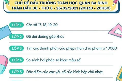 Nội dung và thời gian thi Vòng 6 - Đấu trường Toán học quận Ba Đình