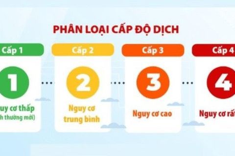 Quận Ba Đình cấp độ 3 với 10 phường cấp độ 3 và 04 phường cấp độ 2 của dịch