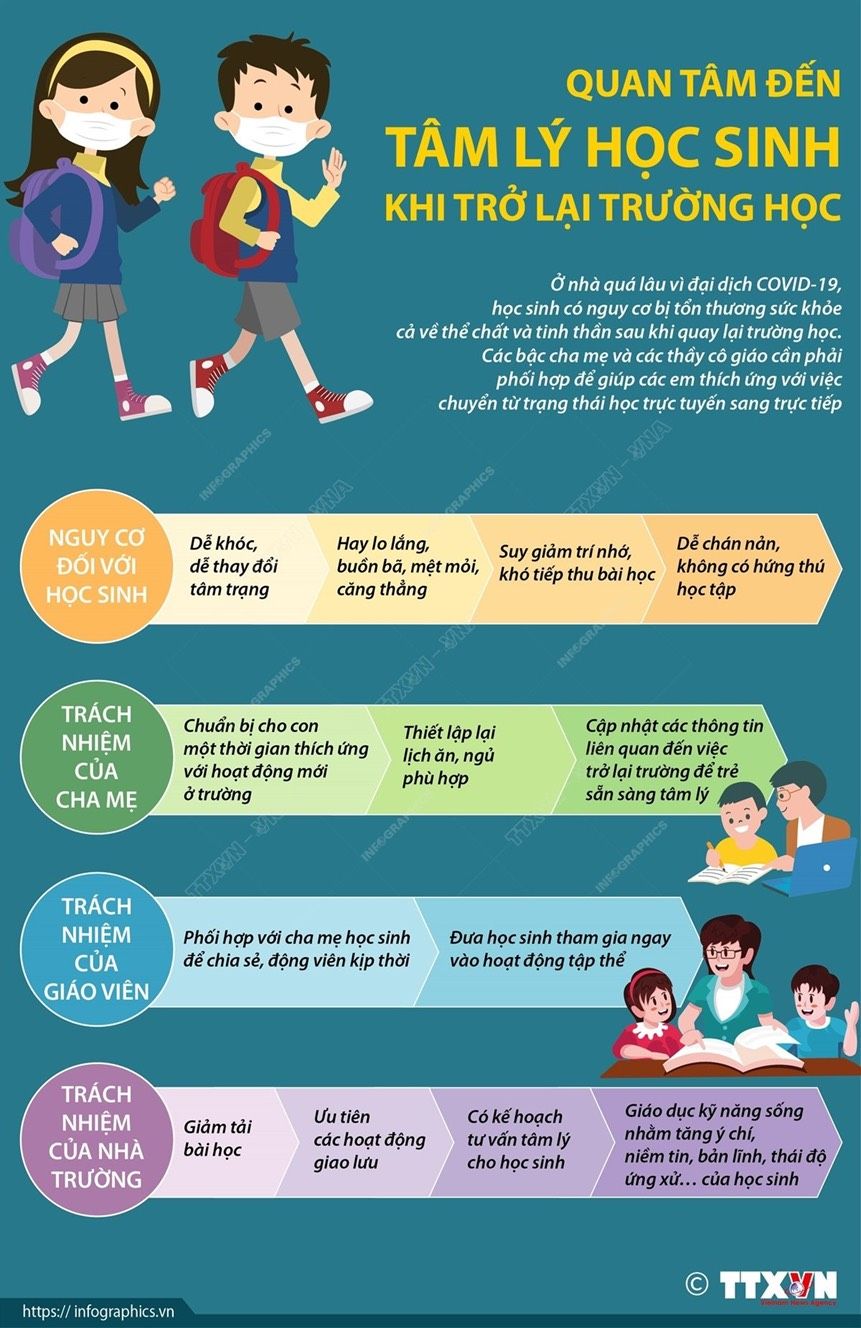 Quan tâm đến tâm lý học sinh khi trở lại trường