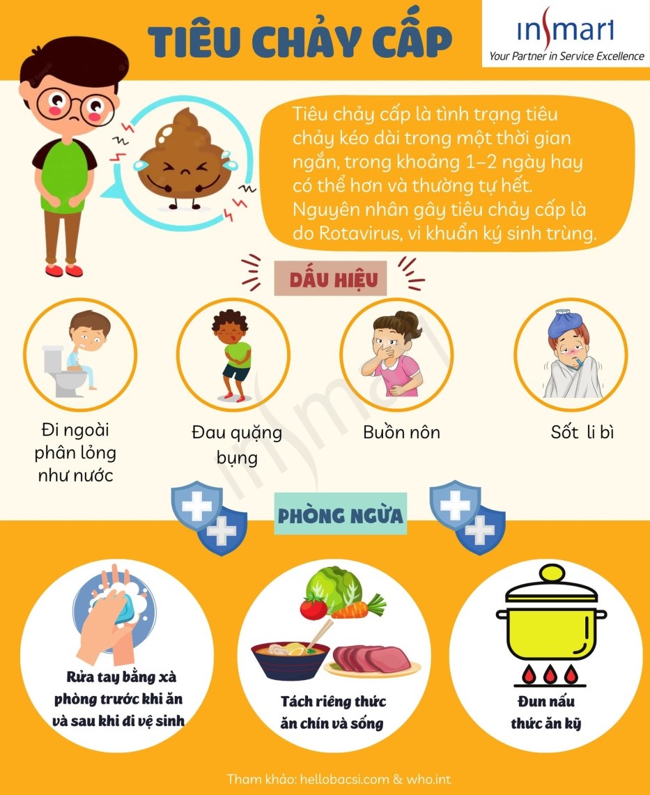 Phòng tránh bệnh tiêu chảy cấp