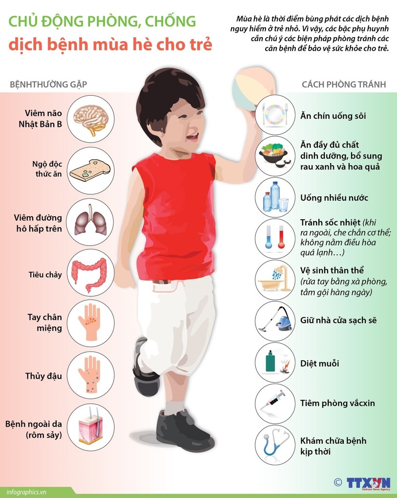 Phòng bệnh giao mùa xuân hè