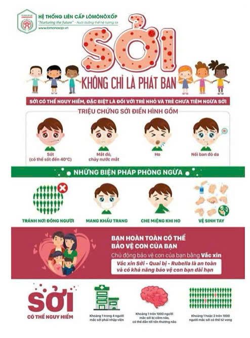 Bệnh Sởi: Triệu chứng và cách phòng chống