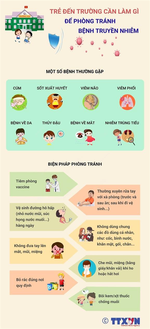 Trường Tiểu học Ngọc Khánh: Khuyến cáo học sinh phòng tranh bệnh truyền nhiễm