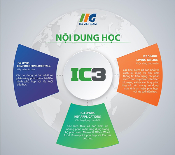 Bài khảo sát Tin học quốc tế IC3 học kì 1 năm học 2024-2025