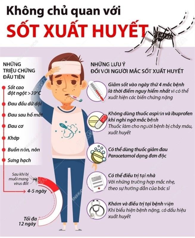 Video tuyên truyền phòng chống sốt xuất huyết
