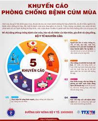Tuyên truyền phòng chống bệnh Cúm A, Cúm B